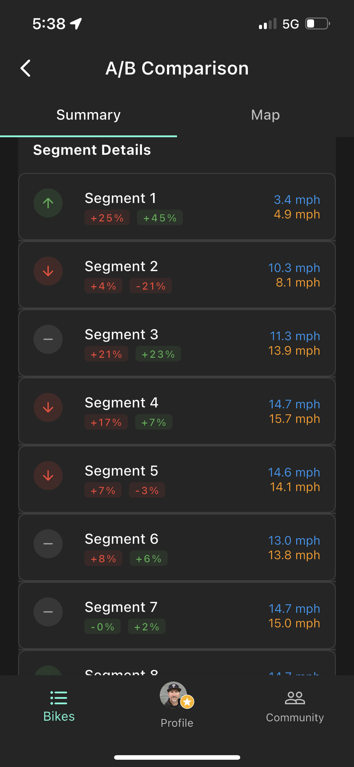 Comparison segments detail